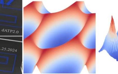 Resistance measurement approach successfully observes topological signatures in multiterminal Josephson junctions