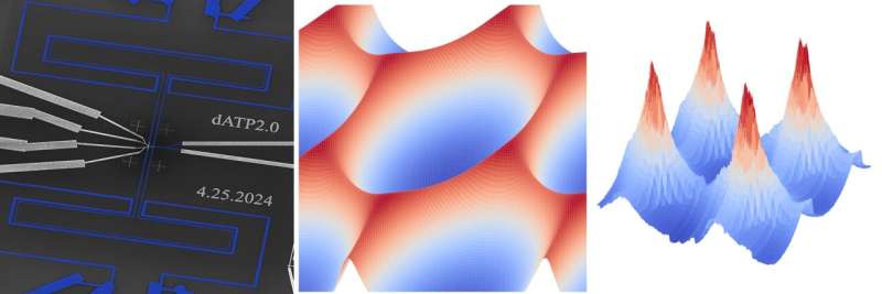 Resistance measurement approach successfully observes topological signatures in multiterminal Josephson junctions