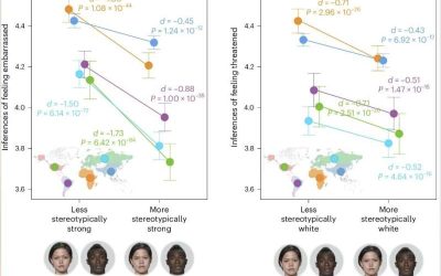 Snap judgments: How first impressions of faces shape inferences of mental states