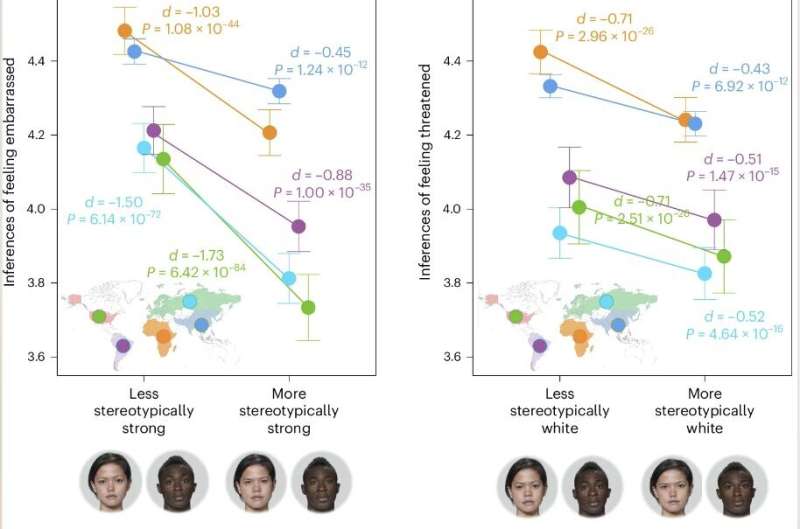 Snap judgments: How first impressions of faces shape inferences of mental states