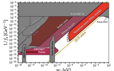 Neutron star cooling simulations set new constraints on light QCD axions