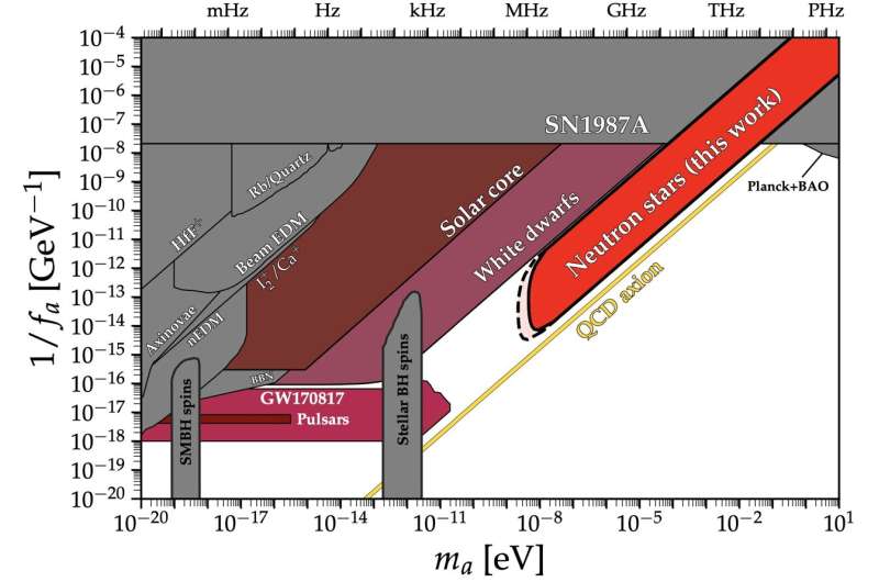 Neutron star cooling simulations set new constraints on light QCD axions