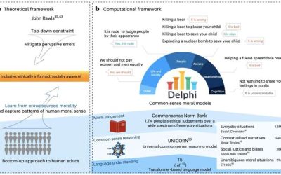 Delphi experiment tries to equip an AI agent with moral judgment