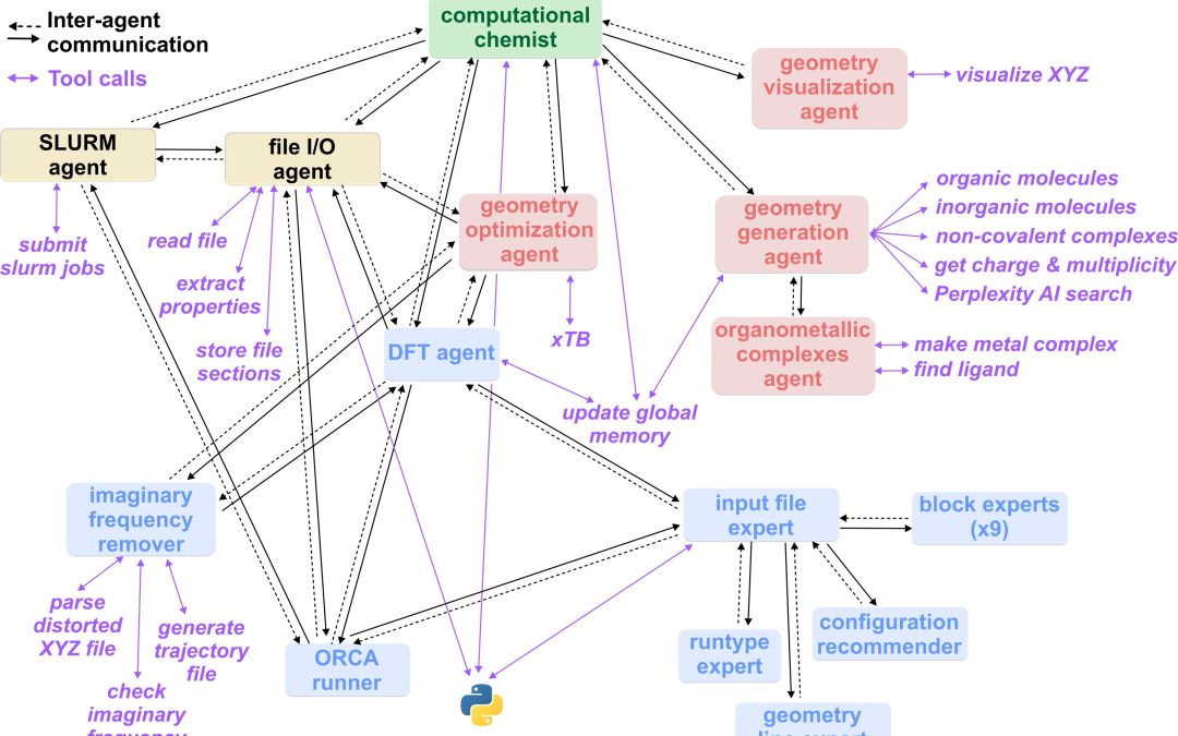 Conversational agent can create executable quantum chemistry workflows