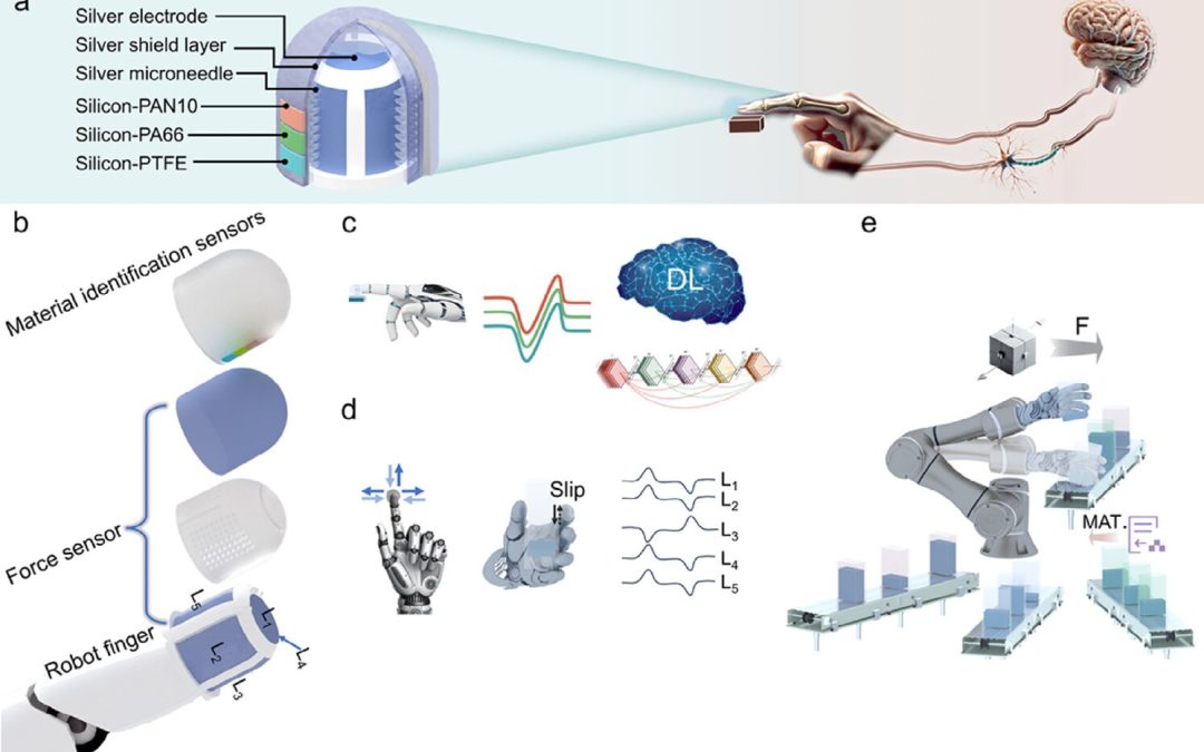 Finger-shaped tactile sensor advances robotic touch with multi-directional force detection and material identification