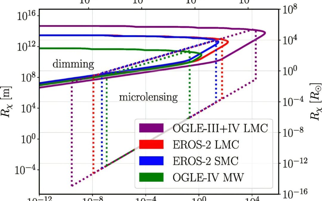 Dark matter search: Dimming starlight may signal passage of dark compact objects