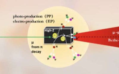 A new method to generate muons with ultra-short high-intensity lasers