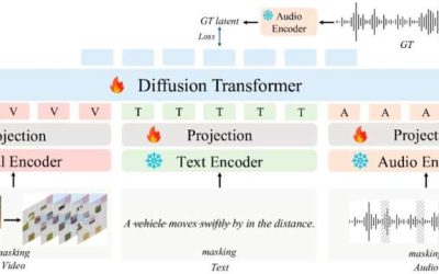 New model can generate audio and music tracks from diverse data inputs