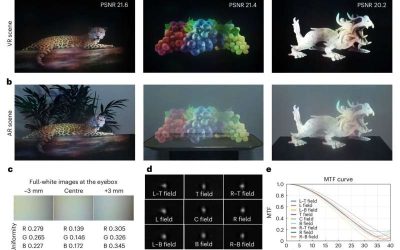 Single-layer waveguide display uses achromatic metagratings for more compact augmented reality eyewear