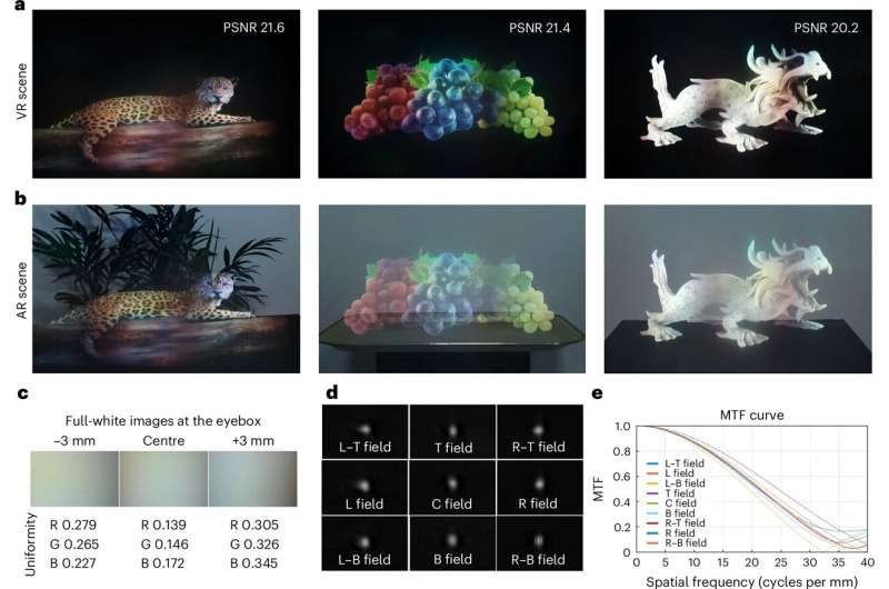 Single-layer waveguide display uses achromatic metagratings for more compact augmented reality eyewear