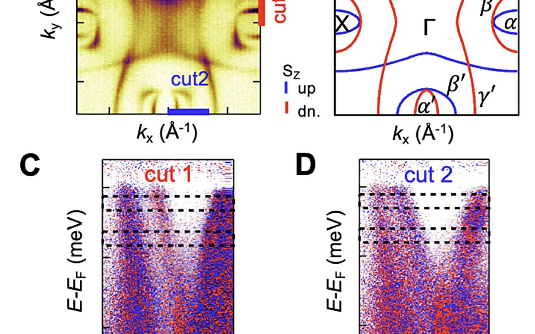 Layered room-temperature altermagnet shows promise for advanced spintronics