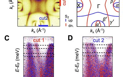 Layered room-temperature altermagnet shows promise for advanced spintronics