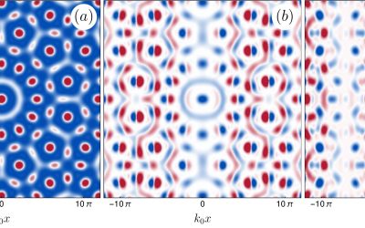 New physics theory to study low-energy excitations in quantum quasicrystals