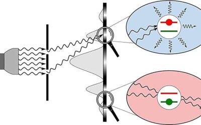 New quantum optics theory proposes that classical interference arises from bright and dark states of light