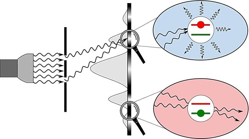 New quantum optics theory proposes that classical interference arises from bright and dark states of light