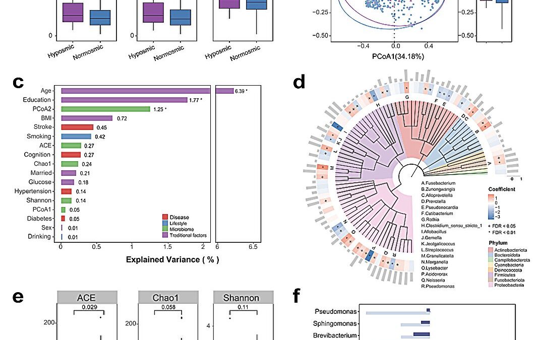 Nasal microbiome may help explain link between olfactory dysfunction and cognitive decline