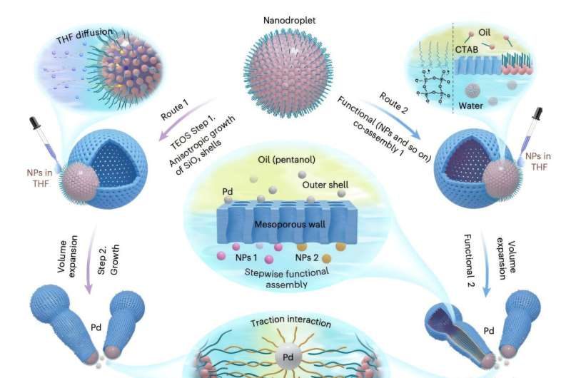 Self-stirring nanoreactors enhance reaction efficiency for chemical synthesis