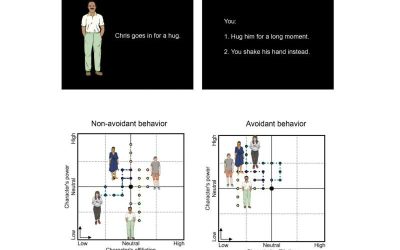 Quantifying social avoidance: Game-based choices reflect real-world relationship patterns and network size
