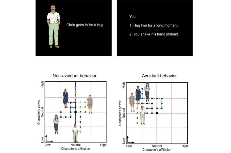 Quantifying social avoidance: Game-based choices reflect real-world relationship patterns and network size