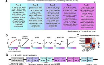 Sensory perception linked to boredom in both ADHD and non-ADHD individuals