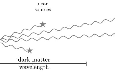 Astrophysicists propose new method to directly detect ultralight dark matter