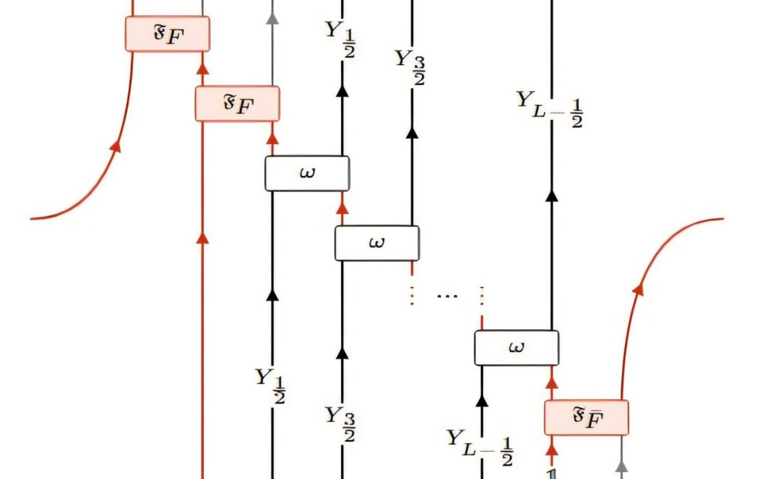 Study shows that duality operators can be realized as unitary linear-depth quantum circuits