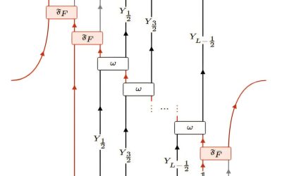 Study shows that duality operators can be realized as unitary linear-depth quantum circuits
