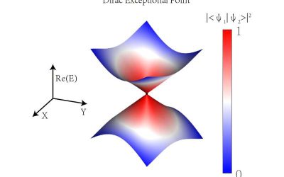 The first experimental observation of Dirac exceptional points