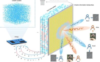 A chaos-modulated metasurface for physical-layer secure communications