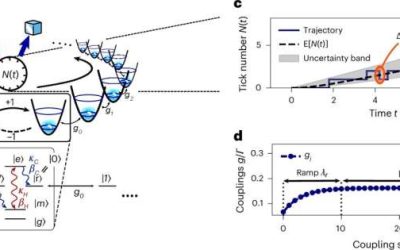 A framework for realizing a microscopic, highly precise and energy-efficient quantum clock