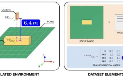 Vision-language models gain spatial reasoning skills through artificial worlds and 3D scene descriptions