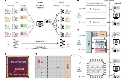 Compute-in-memory chip shows promise for enhanced efficiency and privacy in federated learning systems
