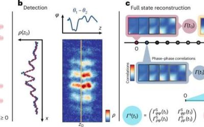 A new approach to probing Landauer’s principle in the quantum many-body regime
