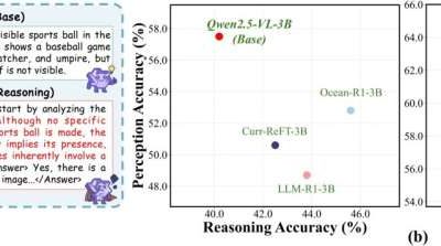 Benchmarking hallucinations: New metric tracks where multimodal reasoning models go wrong