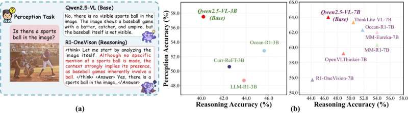 Benchmarking hallucinations: New metric tracks where multimodal reasoning models go wrong