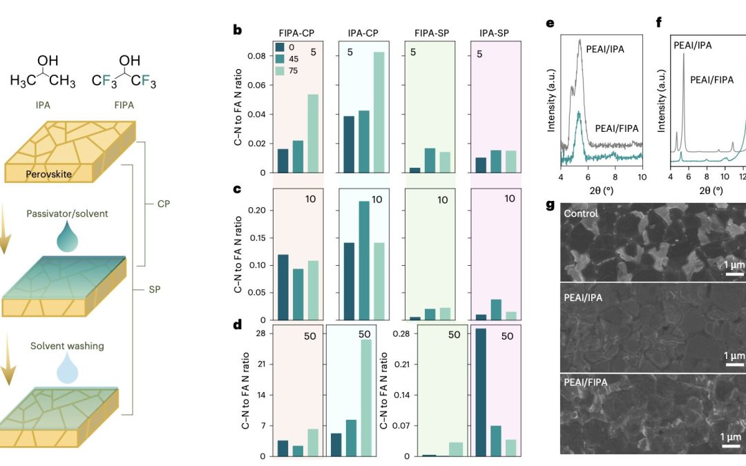 New passivation strategy improves scalability and efficiency of perovskite solar cells