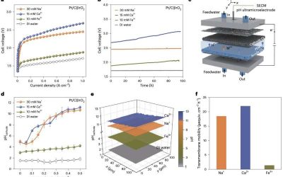 Turning tap water into hydrogen: New strategy lets PEM electrolyzers use impure water