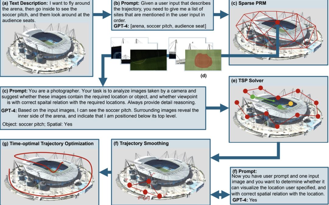 Vision-language model creates plans for automated inspection of environments