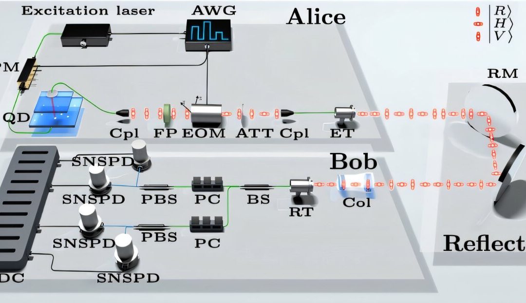 True single-photon source boosts secure key rates in quantum key distribution systems
