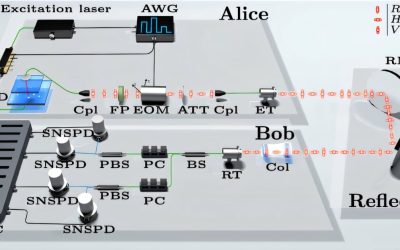 True single-photon source boosts secure key rates in quantum key distribution systems