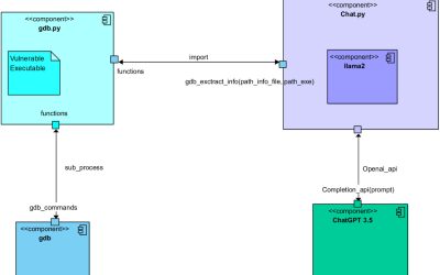 Conversations between LLMs could automate the creation of exploits, study shows