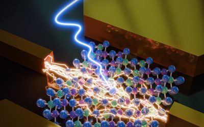TaIrTe₄ photodetectors show promise for highly sensitive room-temperature THz sensing