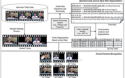 Novel analytics framework measures empathy of people captured in video recordings