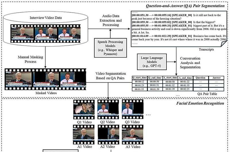 Novel analytics framework measures empathy of people captured in video recordings