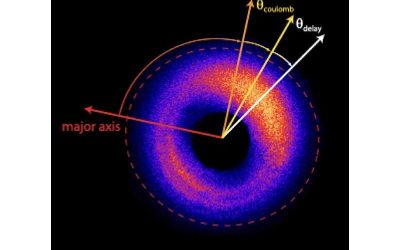 Phase-resolved attoclock precisely measures electron tunneling time