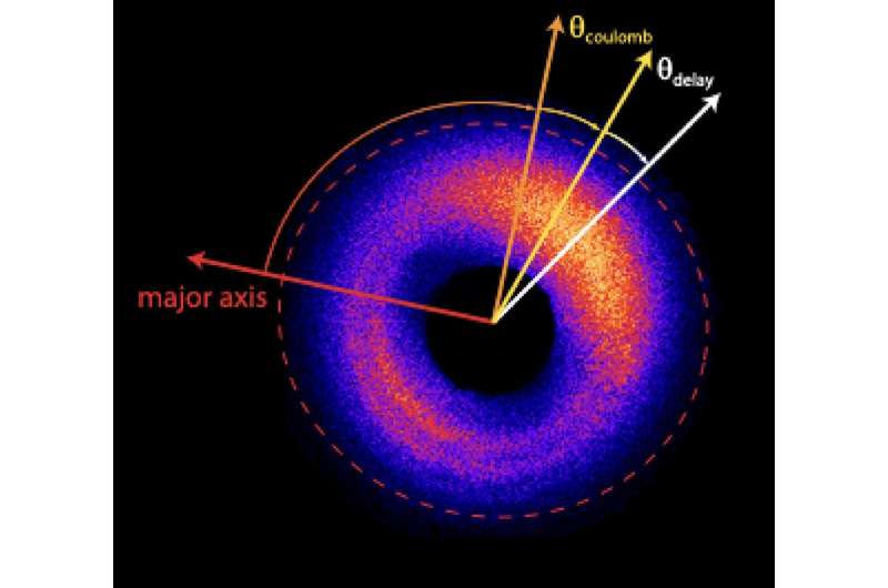 Phase-resolved attoclock precisely measures electron tunneling time