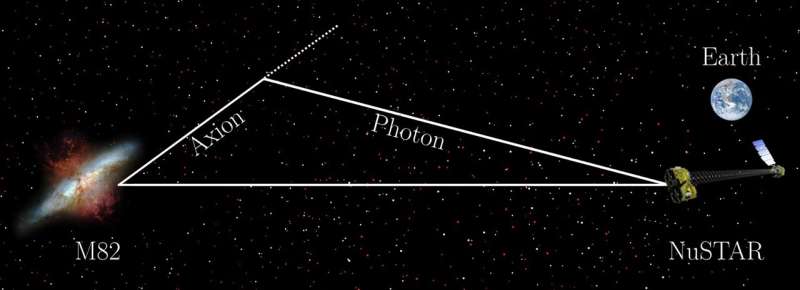 Searching for axions by analyzing X-ray observations of entire galaxies