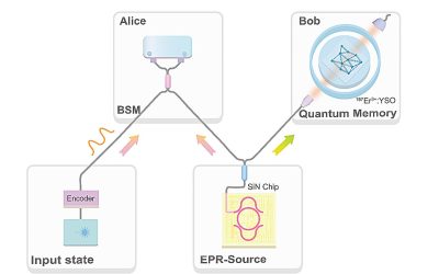 Quantum internet moves closer as researchers teleport light-based information