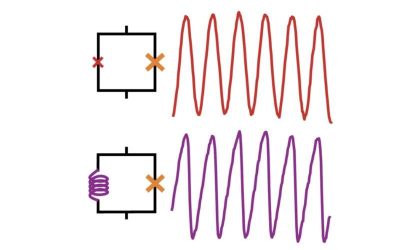 Twisted trilayer graphene shows high kinetic inductance
