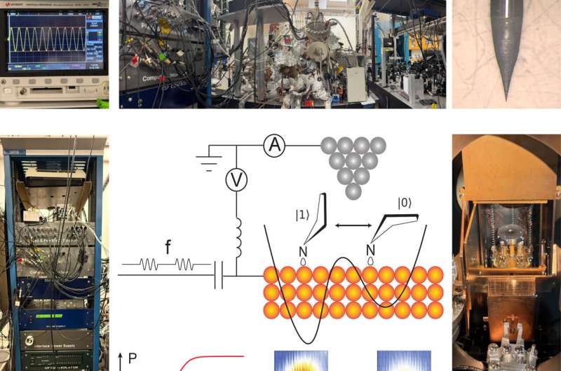 A new method to measure ultrafast relaxation processes in single molecules